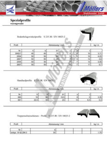 Spezialprofile Bodenbelagswinkel