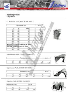 Spezialprofile C-Profile